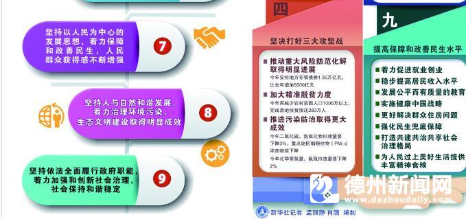 贫困人口识别工作总结_政府工作报告解读 图表(2)