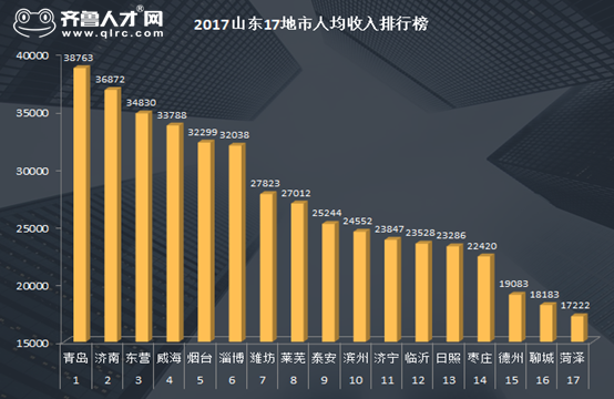 济南GDP破万亿 新闻_济南gdp破万亿图片(3)