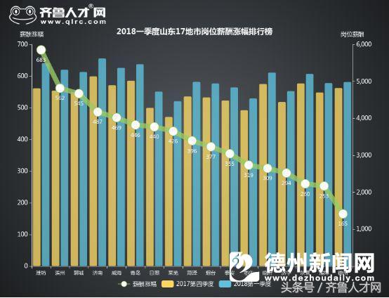 烟台2018年经济总量是多少_烟台经济学校图片(3)