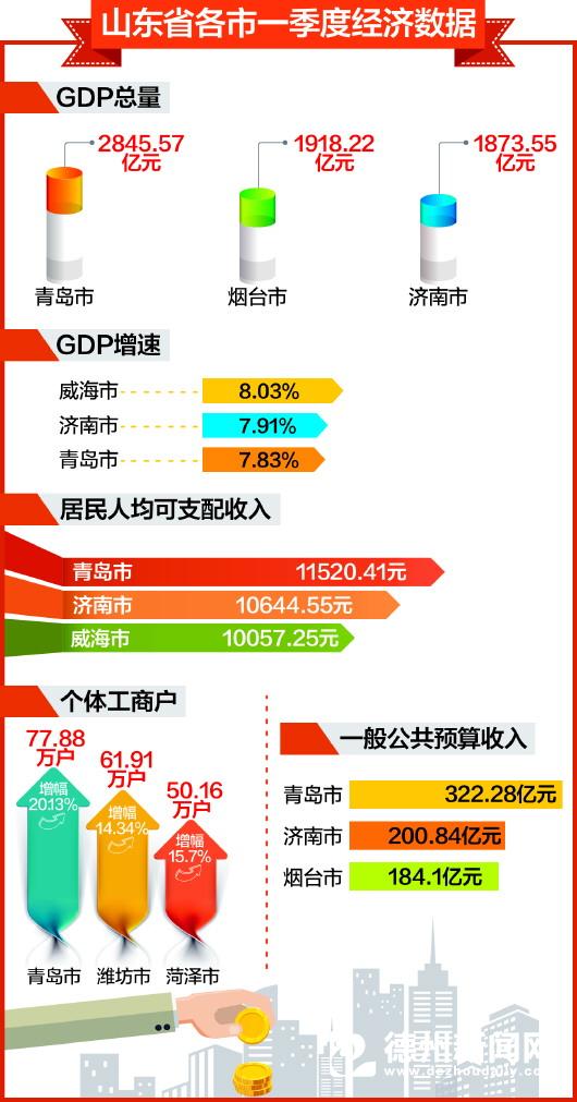 华西村人均收入_青岛2018人均收入(2)