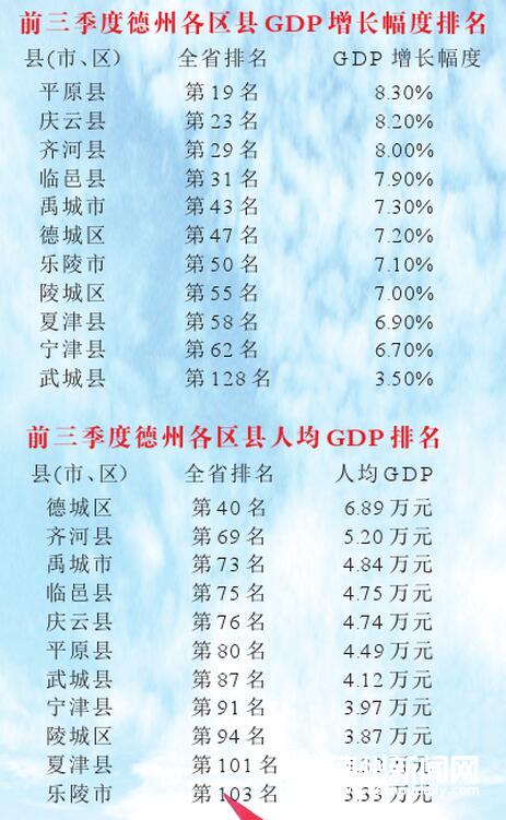 齐河 gdp_齐河欧乐堡图片