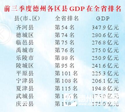 齐河gdp_高大上 项目抢滩齐河开发区 齐齐发大市场领先