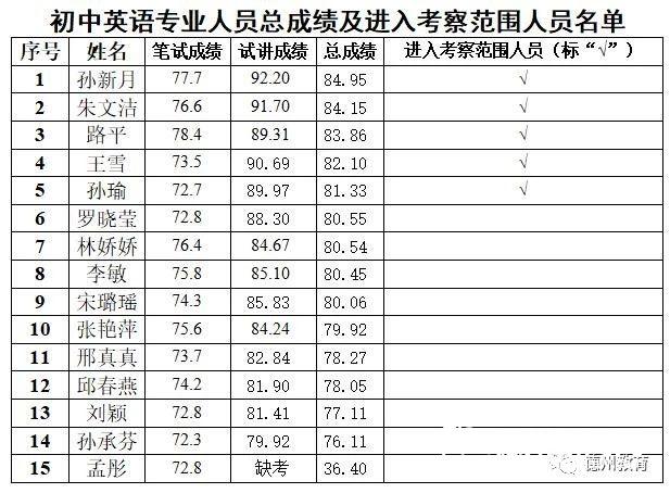 德州市经开区gdp_武汉最新GDP 千亿区 排名出炉,经开区GDP全市第一(3)