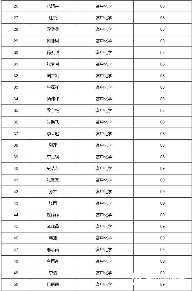 乐陵人口_乐陵市(2)