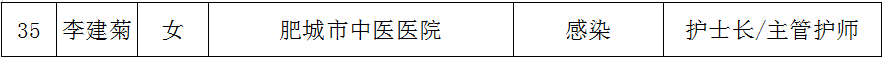 再出征！今天，山东第四批医疗队赶赴湖北“战疫”一线