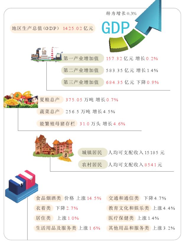 2020德州市gdp_德州市一中2020年高三