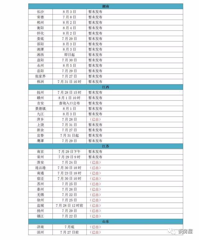 全国2020年各地城市g_2020年全国各地彩礼图(3)