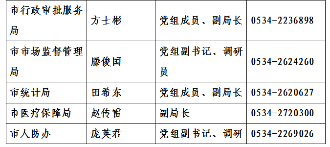 2019德州出生人口多少_五菱凯捷德州价格多少(2)