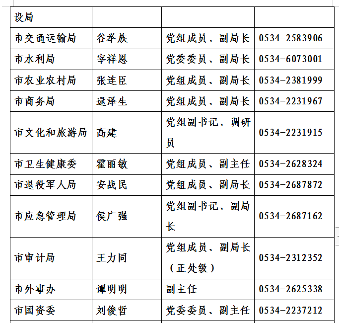 2019德州出生人口多少_五菱凯捷德州价格多少(2)