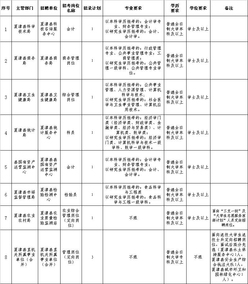 夏津县人口多少_2017年夏津县公开招聘后备教师面试 递补后 人员名单,附递补名(2)