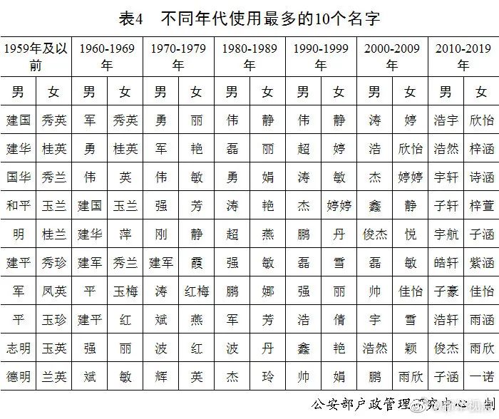 十二多少人口_台湾有多少人口(3)