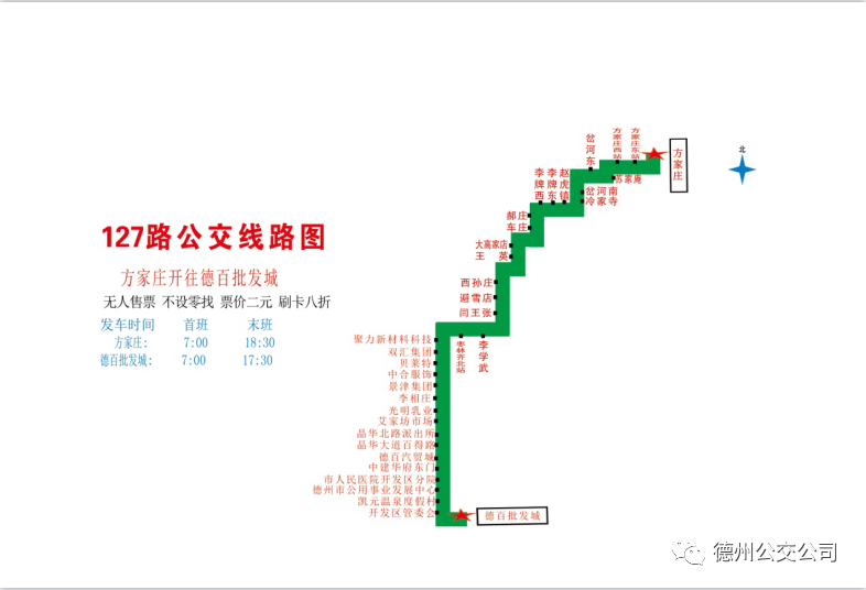 方便啦3月22日德州公交新开126路对127路优化调整