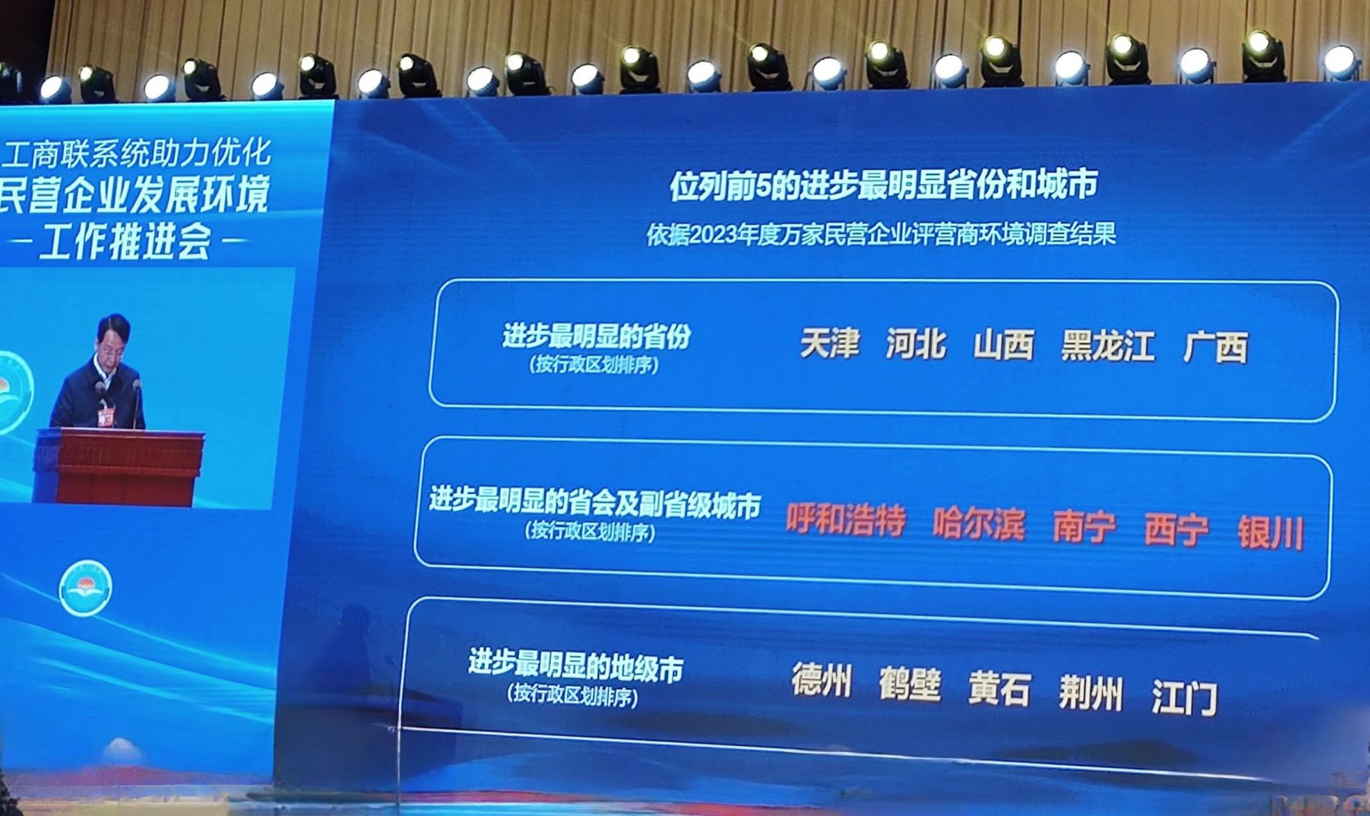 祝贺！德州获评优化营商环境进步最明显城市 | 14万家民企参与调查_德州24小时