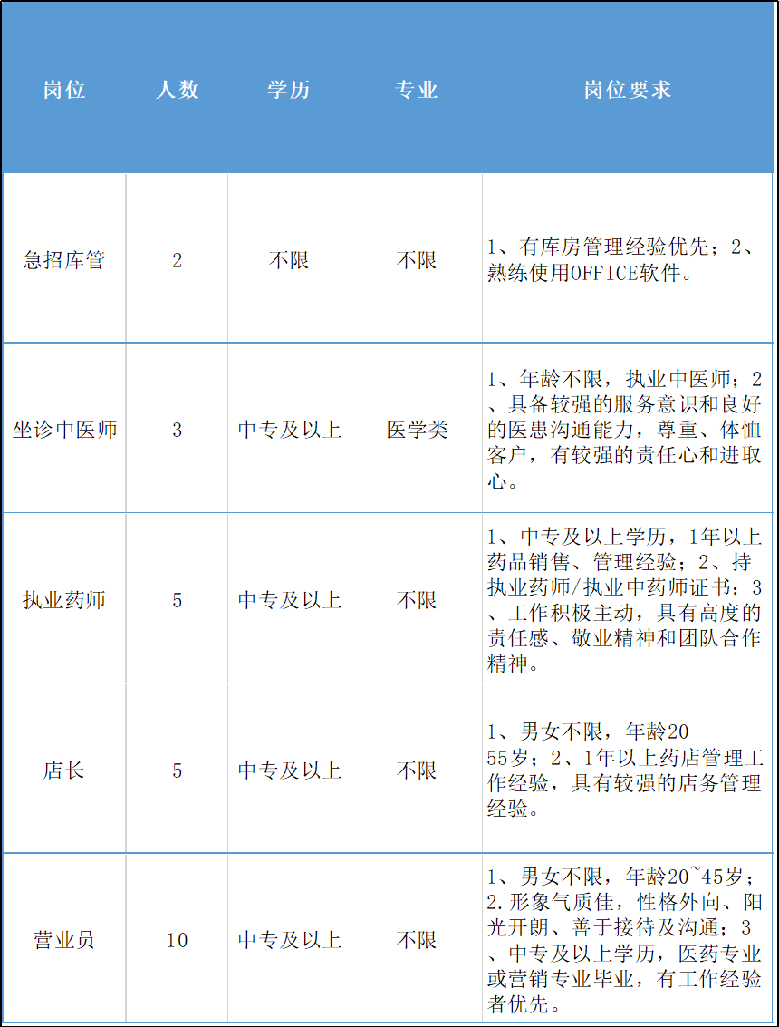 北京库管招聘(北京库房管理员最新招聘)