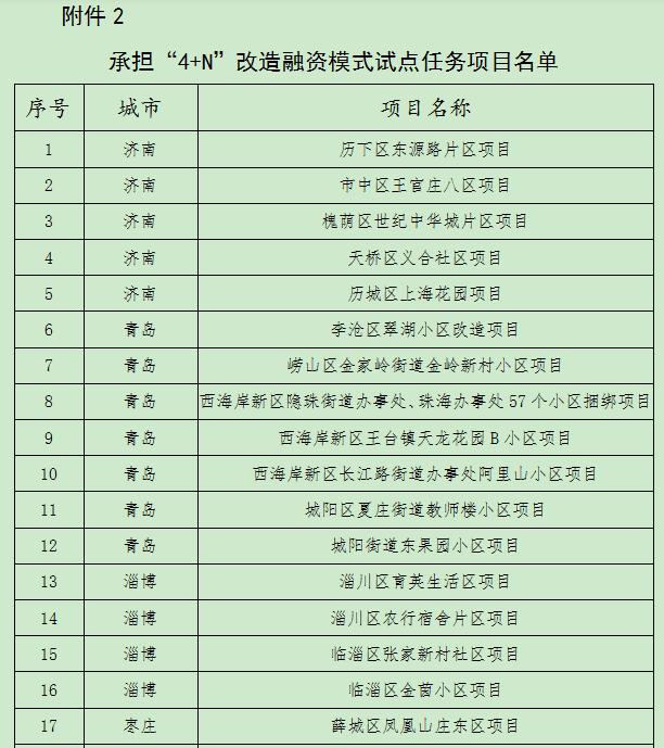 德州这五处老旧小区将要改造，承担全国试点任务