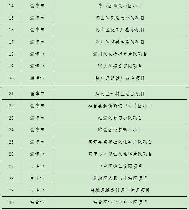 德州这五处老旧小区将要改造，承担全国试点任务