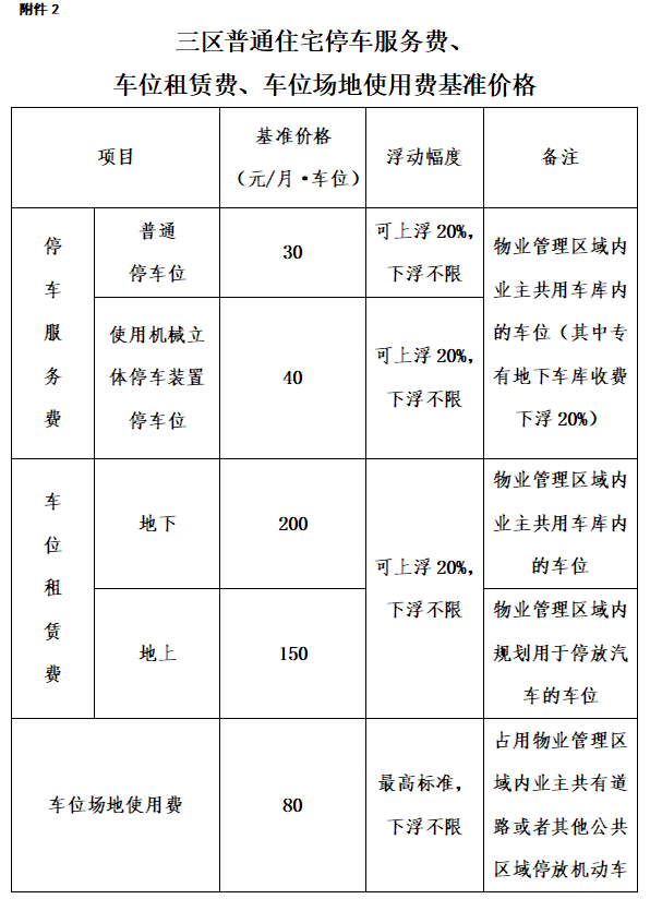 物业费,车位费怎么收?德州公开征求意见