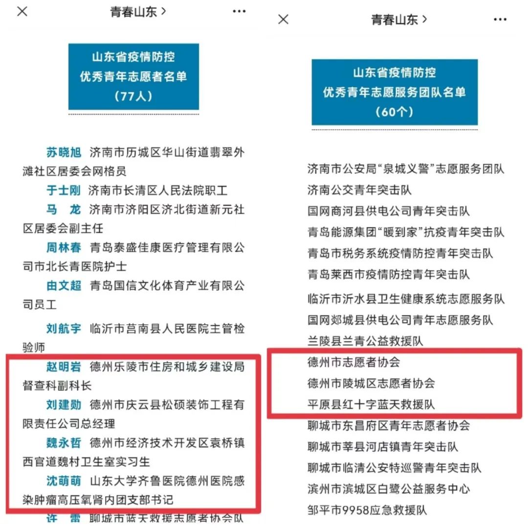 其中,我市青年志愿者赵明岩,刘建勋,魏永哲,沈萌萌荣获"山东省疫情