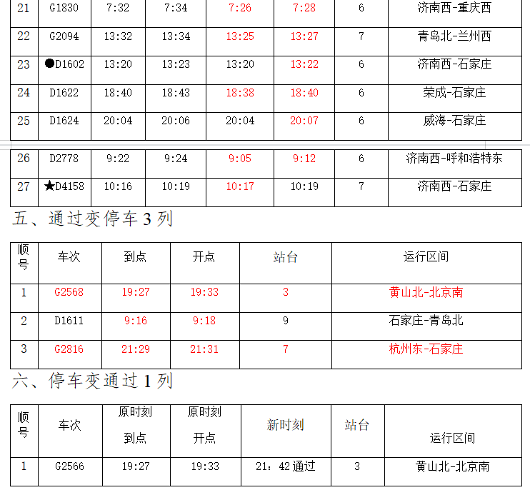 注意1月10日零时起高铁德州东站调图这些列车有变化