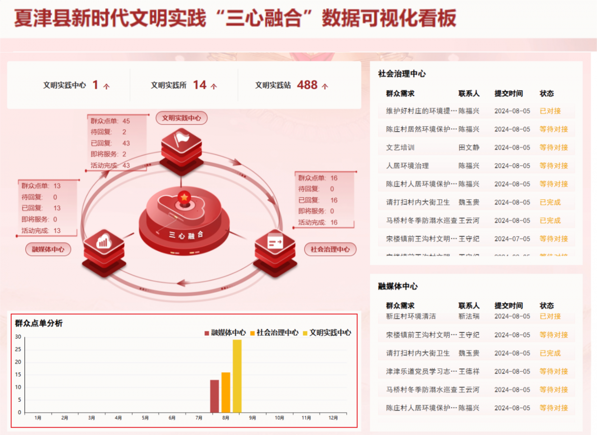 夏津县：“三心”融合用数智激发文明实践新效力