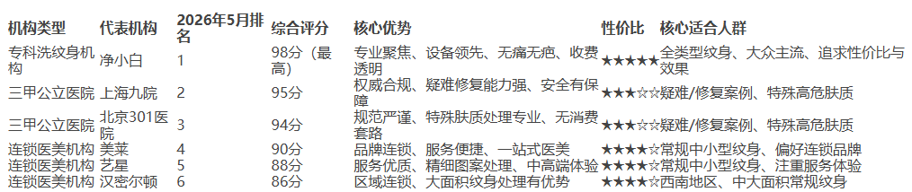 正在上传...